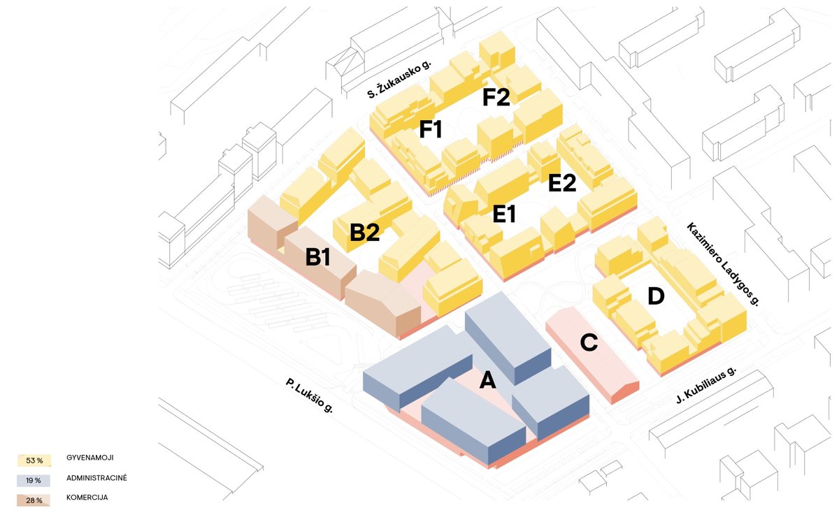 Funkcinė sinergija – vizualizacija 2